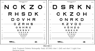 Figure 2 From Prospective Evaluation Of Visual Acuity