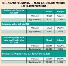 Written by δημήτρης αποστόλου on 27 ιουλίου 2021. Katwtatos Mis8os Noymera Paradeigmata Kai Poia Epidomata Ay3anontai E Thessalia Gr
