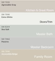 Our Whole House Color Scheme Farmhouse Neutrals Paintcolor Sherwinwilliams House Color Schemes House Color Palettes Farm House Colors