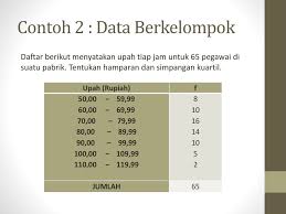 Ppt diketahui data sisw 10 3 12 5 7 10 8 14 14 14 a. Ukuran Penyebaran Data Ppt Download
