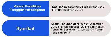 Terdapat beberapa strategi yang boleh digunakan para pelabur untuk mengekalkan lebih banyak. Memahami Percukaian Portal Smeinfo