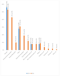Airport cargo warehouse at yia, n health, pun hlaing hospital, and samitivej international clinic continue . Nutrients Free Full Text Fatty Acid Profiles Of Various Vegetable Oils And The Association Between The Use Of Palm Oil Vs Peanut Oil And Risk Factors For Non Communicable Diseases In Yangon