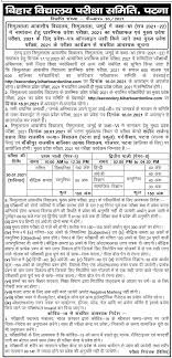 For, downloading bihar board 12th hall ticket 2021 students need to add their application number on the screen. Bseb 12th Admit Card 2021 Out Check Steps To Download Bihar Board 12th Hall Ticket Here