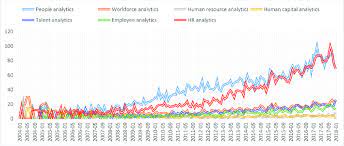 Google has revealed the top tech search trends in malaysia for 2020. Keyword Utilization In Google Trends Google Trends Data Starts From Download Scientific Diagram