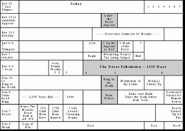 Getting Started On The Book Of Revelation Big Picture