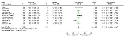 Untuk filmapik memang tempat paling enak downloadnya, ga banyak iklan. Meta Analysis Of The Studies Assessing Temporal Changes In Coronary Plaque Volume Using Intravascular Ultrasound American Journal Of Cardiology