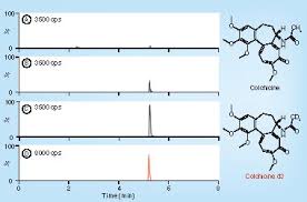 Image result for Colchicine Toxicity