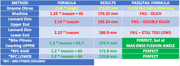 Are Crankarms That Are Too Long Causing Your Knee Pain?