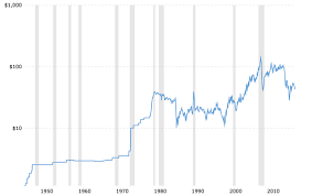 gold oil ratio steemit