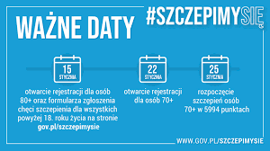 Zarówno w przypadku szczepionki comirnaty, jak też szczepionki moderna na stronach europejskiej agencji leków (ema) widnieje informacja, że nie jest znany wpływ szczepienia na przenoszenie wirusa i czy osoby. Informacja O Szczepieniu Przeciw Covid 19 Dla Seniorow Z Gminy Lambinowice Gmina Lambinowice