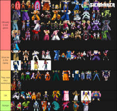 By samuel stewart july 11, 2021 2 weeks ago has revealed his new tier list for ver. Dragon Ball Fighterz Wish List Tier List Community Rank Tiermaker