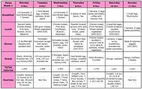 Competent Diet Chart To Reduce Weight Very Fast Proper Diet