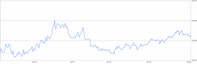 Japanese yen for malaysian ringgit. 100000 Japanese Yen To Euro 100000 Jpy To Eur