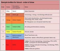 50 Best Phlebotomy Images Phlebotomy Medical Laboratory