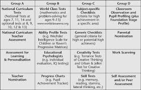Sage Books Identifying The Able Gifted And Talented