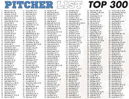 Fantasy Baseball Cheat Sheet Lasopaafrica