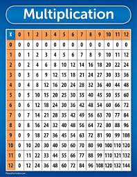 Singular multiplication table plural multiplication tables maths a list that shows the results of multiplying all. A New Style Of Multiplication Tables Multiplication Chart Multiplication Table Multiplication