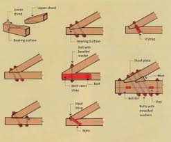 They're of course more expensive compared to other roofing options but they aren't there just to keep water out. Architectural Roof Trusses Woodsolutions