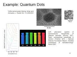 Nanomaterials Quantum Dots Nanowires And Nanotubes