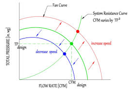 Fan Curves