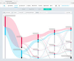 Amplitude is an event tracking and segmentation platform for your web and mobile apps. One Is Better Mixpanel Vs Amplitude Updated For 2021 The Digital Merchant