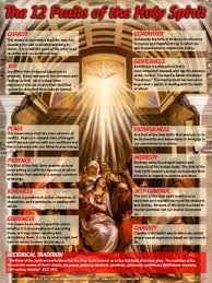 The Twelve Fruits Of The Holy Spirit Explained Poster Catholic Posters Teaching Posters Holy Spirit