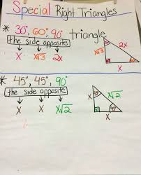 In a right triangle, the side opposite the right angle is called the hypotenuse, and the other two sides are called legs (figure 2). Special Right Triangles Anchor Chart Math Interactive Notebook Math Interactive I Love Math