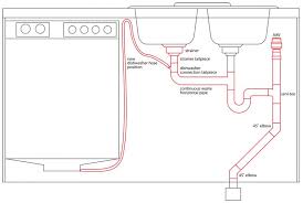 How to plumb a bathroom with free plumbing diagrams youtube bathroom plumbing basement bathroom design residential plumbing. Plumbing A Kitchen Sink Through Cabinet Floor Not An Island Terry Love Plumbing Advice Remodel Diy Professional Forum