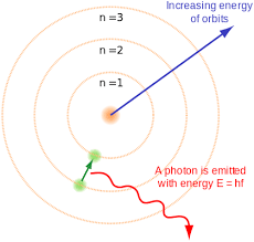 Mathematical Formulation Of Quantum Mechanics Quantum Mechanics Bohr Model Electron Configuration