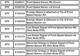 Toyota Sienna Service Manual Front Speed Sensor Rh Circuit