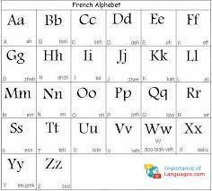 Das französische alphabet ist das gleiche, das auch im deutschen verwendet wird, auch bekannt als das lateinische alphabet. Learn French Alphabet Learn French Language Alphabet Letters