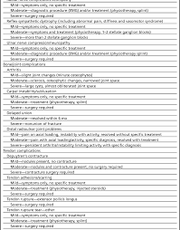 Image result for Fracture Complication