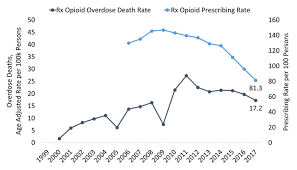 West Virginia Opioid Summary National Institute On Drug