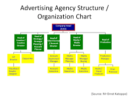 advertising agency account management structure best