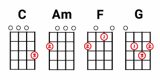 Let overstock.com help you discover designer brands & home goods at the lowest prices online. 57 Easy Ukulele Songs For Beginners Using Basic Chords