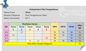 Perlukah Melakuan Remedial Pada Niai Tugas Siswa Www Gurnulis Id Sekolah Dasar Ilmu Pengetahuan Alam Pendidikan