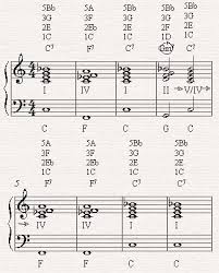 Blues Chord Progressions