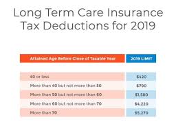 Although most homeowners will not be able to include their insurance payments in their tax returns, there are some exceptions. Is Long Term Care Insurance Tax Deductible Altcp Org