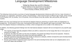 Language Development Milestones Pdf Free Download