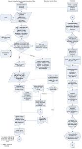 Each title represents a subject category and related agencies are assigned to the appropriate title. Audit Travel Expenses And Compliance With Disclosure Policy