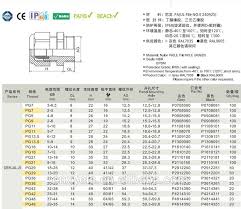 70 unfolded hawke cable gland chart