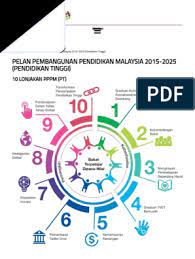 Kementerian beriltizam untuk memantapkan prestasi sekolah dan pencapaian murid dengan meningkatkan kecekapan. Kpt Pelan Pembangunan Pendidikan Malaysia 2015 2025 Pendidikan Tinggi