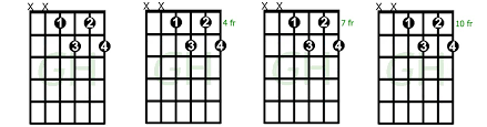 How To Play Captivating Diminished 7th Chords Guitarhabits