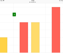 Chart Tooltip Offset When Page Is Zoomed In Safari Issue