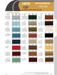 Imron Marine Paint Color Chart Www Bedowntowndaytona Com