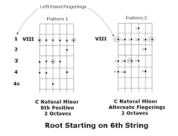 Lesson 15 Minor Scales Part 1