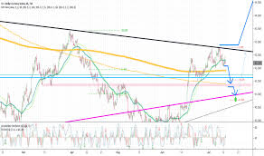 Our forex indices group together individual fx pairs with the same base currency to make a forex 'basket'. Dwnrglxurxzcum