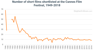 Download over 3,622 icons of palm tree in svg, psd, png, eps format or as webfonts. What Do Cannes Nominated Short Films Have In Common