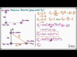 Maybe you would like to learn more about one of these? Contoh Soal Hukum Coulomb Dan Gauss Fisika Dasar 2 Jawabanku Id