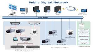 Access product specifications, documents, downloads, visio stencils, product images, and community content. Cisco Network Diagram Symbols